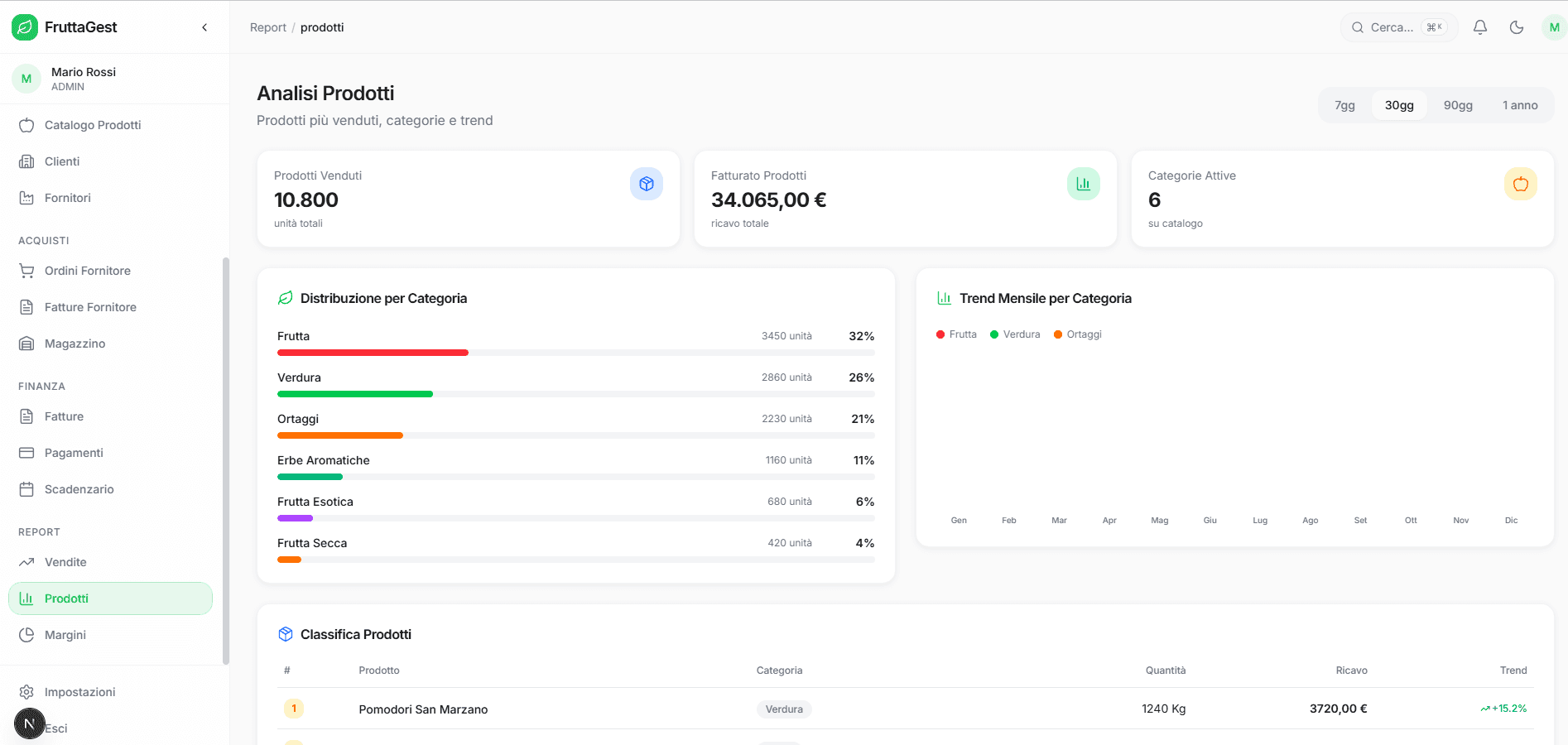 Report vendite con andamento fatturato e top clienti